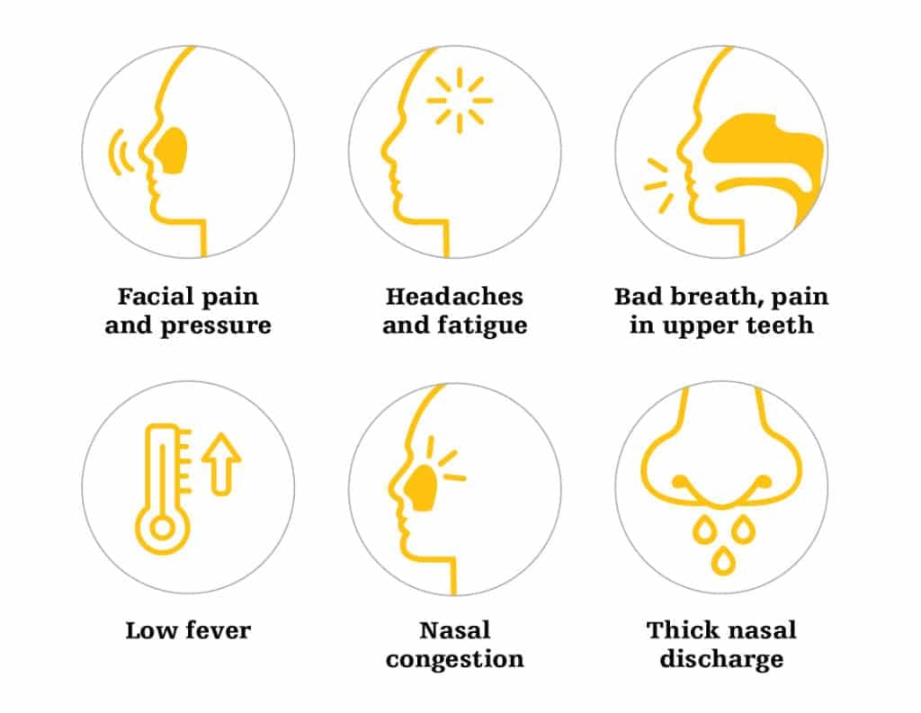 Symptoms